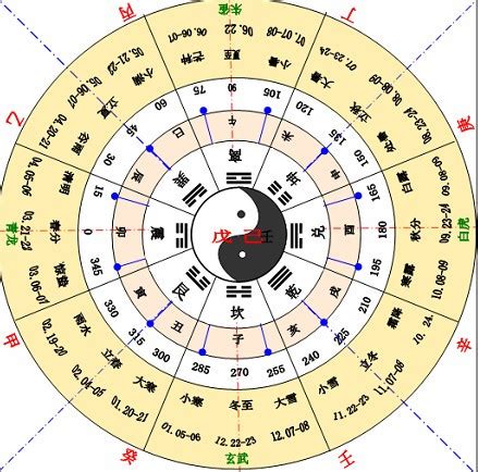 天干地支属性|天干地支（中国古代天文历法）